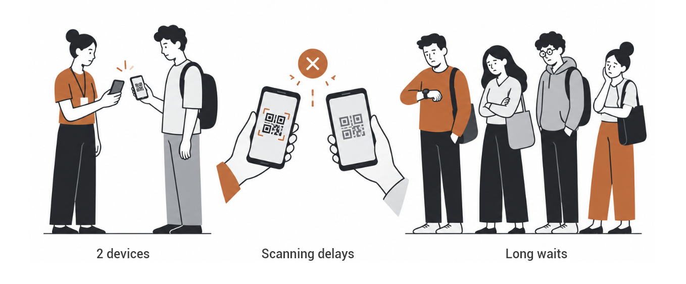 Illustration of event check-in challenges: two devices, scanning delays, and long waits.