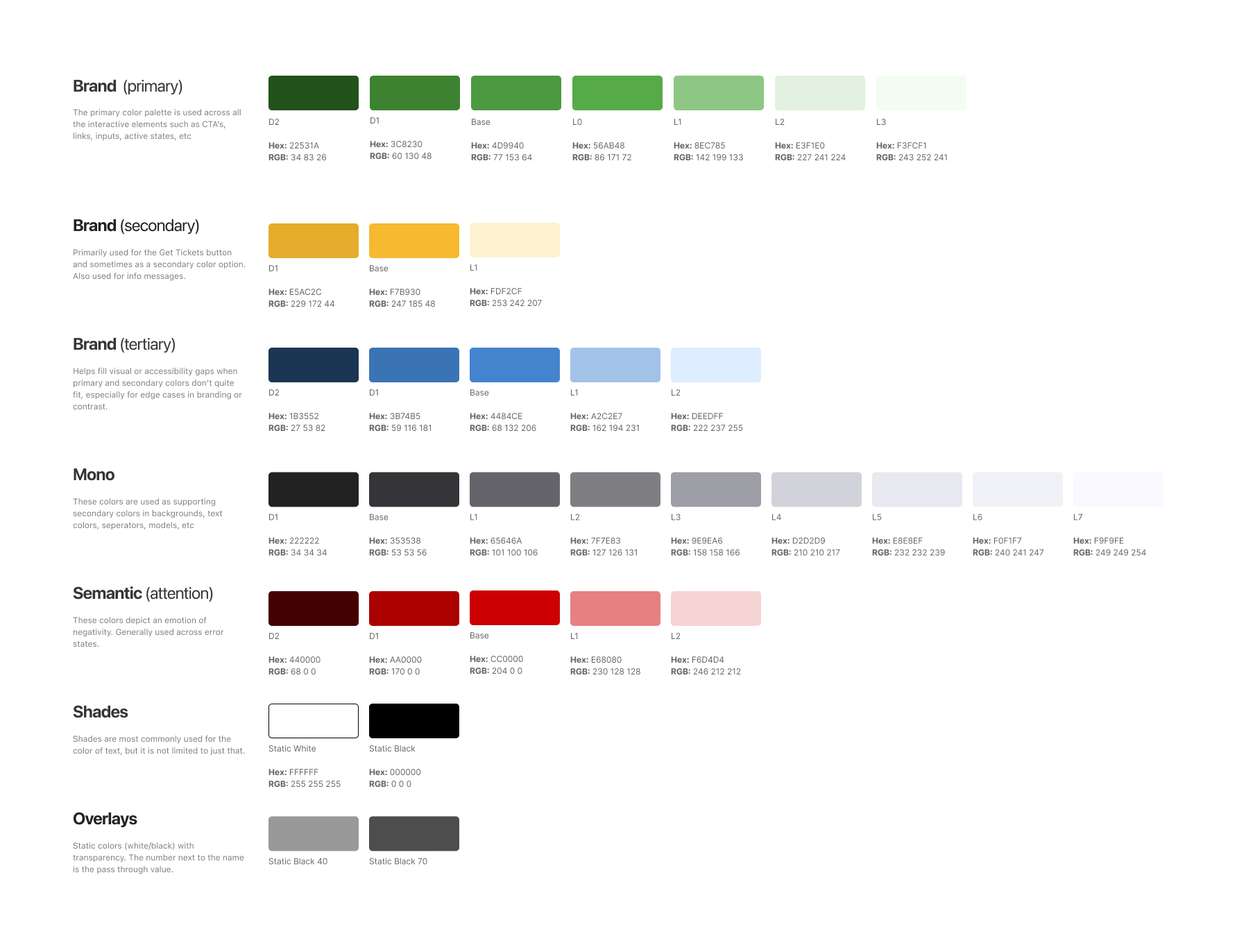 Peatix design system color palette showing primary greens, secondary yellows, tertiary blues, neutrals, semantic reds, shades, and overlays.
