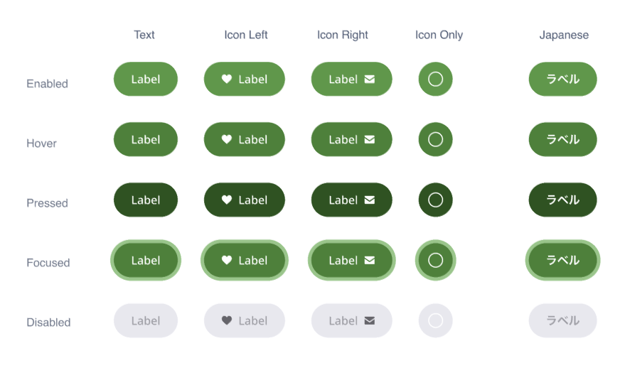 Peatix primary buttons in enabled, hover, pressed, focused, and disabled states, with text, icon, and Japanese label variants.